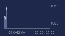 Graphique CAC-40 FR0003500008