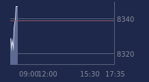 Graphique CAC-40 FR0003500008