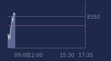 Graphique CAC-40 FR0003500008