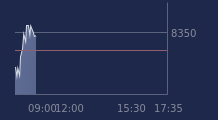 Graphique CAC-40 FR0003500008