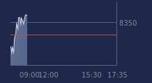 Graphique CAC-40 FR0003500008