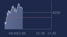 Graphique CAC-40 FR0003500008