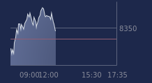 Graphique CAC-40 FR0003500008