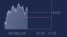 Graphique CAC-40 FR0003500008