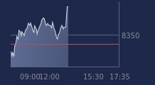 Graphique CAC-40 FR0003500008