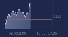 Graphique CAC-40 FR0003500008