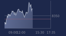 Graphique CAC-40 FR0003500008