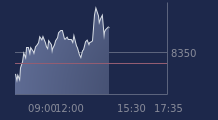 Graphique CAC-40 FR0003500008