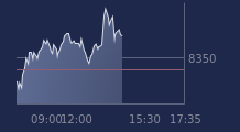 Graphique CAC-40 FR0003500008