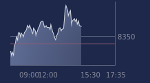 Graphique CAC-40 FR0003500008