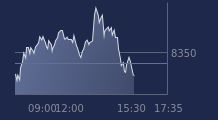Graphique CAC-40 FR0003500008