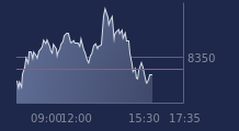 Graphique CAC-40 FR0003500008