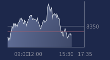 Graphique CAC-40 FR0003500008