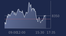 Graphique CAC-40 FR0003500008