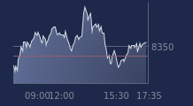 Graphique CAC-40 FR0003500008