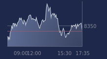 Graphique CAC-40 FR0003500008