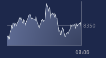 Graphique CAC-40 FR0003500008
