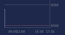 Graphique CAC-40 FR0003500008
