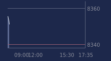 Graphique CAC-40 FR0003500008
