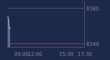 Graphique CAC-40 FR0003500008