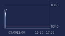 Graphique CAC-40 FR0003500008