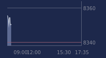 Graphique CAC-40 FR0003500008