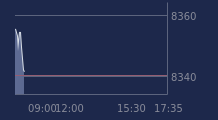 Graphique CAC-40 FR0003500008