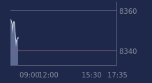 Graphique CAC-40 FR0003500008