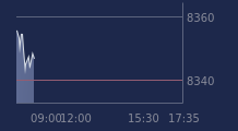 Graphique CAC-40 FR0003500008