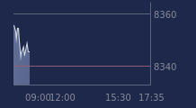 Graphique CAC-40 FR0003500008