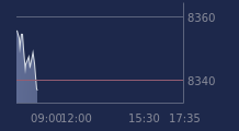 Graphique CAC-40 FR0003500008