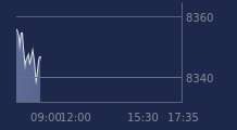 Graphique CAC-40 FR0003500008