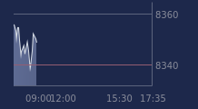Graphique CAC-40 FR0003500008