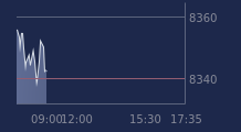 Graphique CAC-40 FR0003500008