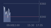 Graphique CAC-40 FR0003500008