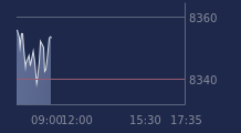 Graphique CAC-40 FR0003500008