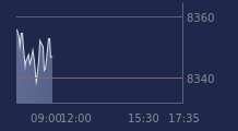 Graphique CAC-40 FR0003500008