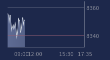 Graphique CAC-40 FR0003500008