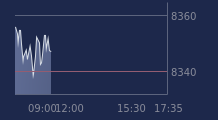 Graphique CAC-40 FR0003500008