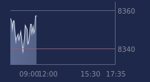Graphique CAC-40 FR0003500008