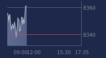 Graphique CAC-40 FR0003500008