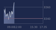 Graphique CAC-40 FR0003500008