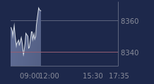 Graphique CAC-40 FR0003500008