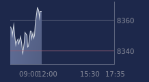 Graphique CAC-40 FR0003500008