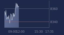 Graphique CAC-40 FR0003500008