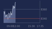 Graphique CAC-40 FR0003500008