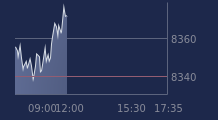 Graphique CAC-40 FR0003500008