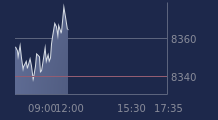 Graphique CAC-40 FR0003500008