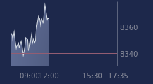 Graphique CAC-40 FR0003500008
