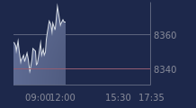 Graphique CAC-40 FR0003500008